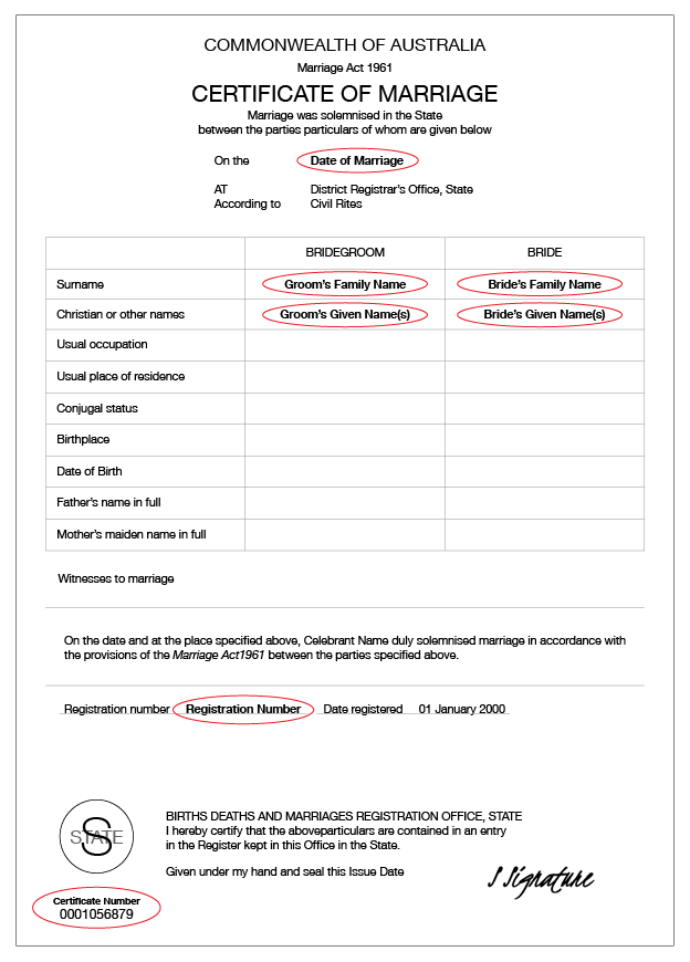 An example of an Australian marriage certificate for ACT, QLD, SA, NT and TAS that shows the Date of marriage, Groom's family name, Groom's given names, Bride's family name, Bride's given name, Registration number and Certificate number circled.