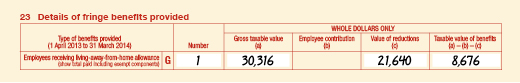 G – Employees receiving living-away-from-home allowance (show total ...