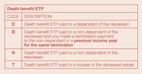 Table of codes for Death benefit ETP. Code D = Death benefit ETP paid to a dependant of the deceased. Code B = Death benefit ETP paid to a non-dependant of the deceased and you made a termination payment to the non-dependant in a previous income year for the same termination. Code N = Death benefit ETP paid to a non-dependant of the deceased. Code T = Death benefit ETP paid to a trustee of the deceased estate.