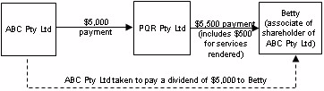 Example 3 diagram