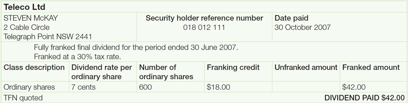 Teleco Ltd
Steven McKay, 2 Cable Circle, Telegraph Point, NSW 2441
Security holder reference number: 018 012 111
Date paid: 30 October 2007
Fully franked final dividend for the period ended 30 June 2007. Franked at a 30% tax rate.
Class description: Ordinary shares
Dividend rate per ordinary share: 7 cents
Number of ordinary shares: 600
Franking credit: $18.00
Unfranked amount: nil
Franked amount: $42.00
TFN quoted
Dividend paid $42.00