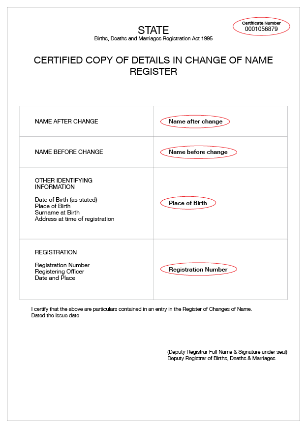 An example of an Australian change of name certificate for WA that shows the Certificate number, Name after change, Name before change, Place of birth and Registration number circled. 