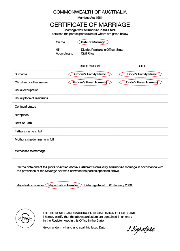 An example of the front of an Australian marriage certificate for VIC that shows the Date of marriage, Groom's family name, Groom's given names, Bride's family name, Bride's given name and Registration number circled.