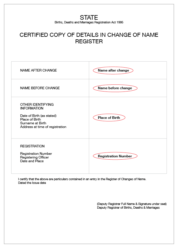 An example of the front of an Australian change of name certificate for NSW that shows the Name after change, Name before change, Place of birth and Registration number circled. 