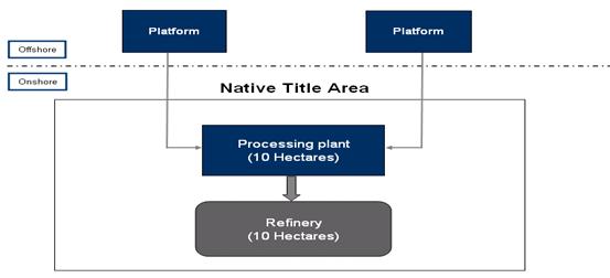 Example 3: native title payments