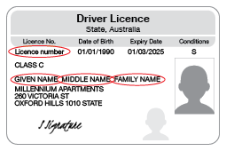 An example of the front of a TAS driver licence that shows the Licence number, Given name, Middle name and Family name circled.