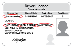 An example of the front of a SA driver licence that shows the Licence number, Given name, Middle name and Family name circled.