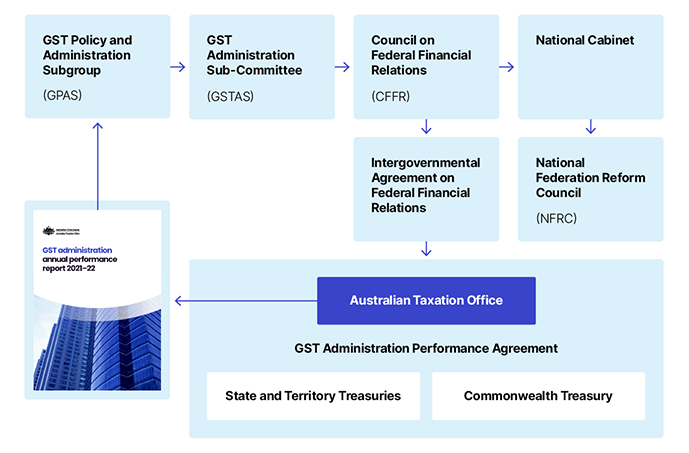 ato gst contact number australia