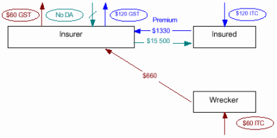 Purchase of insurance policy and cash settlement to the insured ...
