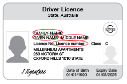 An example of the front of a NT driver licence that shows the Family name, Given name, Middle name and Licence number circled.
