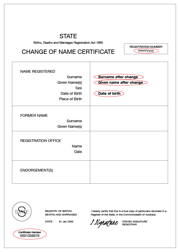 An example of an Australian change of name certificate for QLD and TAS that shows the Registration number, Surname after change, Given name after change, Date of birth and Certificate number circled. 