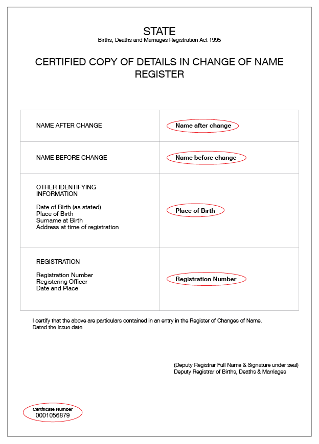 An example of an Australian change of name certificate for NT and SA that shows the Name after change, Name before change, Place of birth, Registration number and Certificate number circled. 