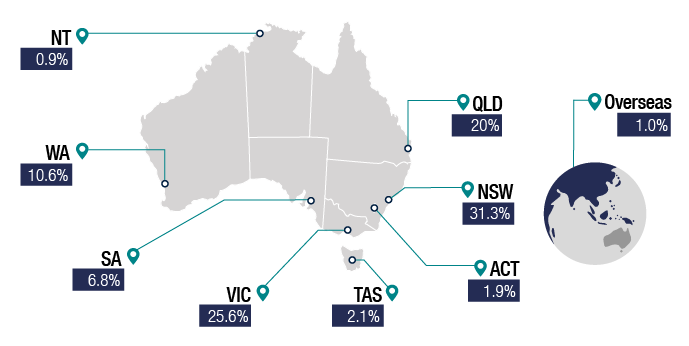 Individuals statistics | Australian Taxation Office