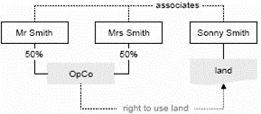 Example: direct value shifts by creating rights
