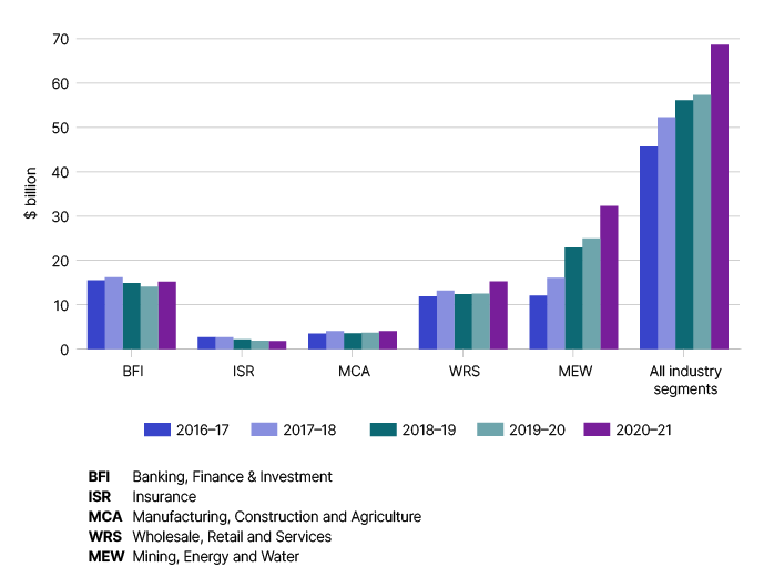 Fiveyear trend analysis Australian Taxation Office