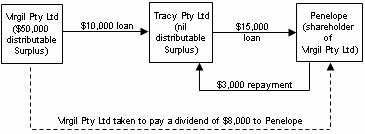Example 4 diagram