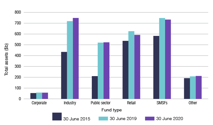 Smsf Profile 