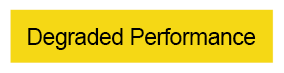 Yellow bar background appears with word 'Degraded Performance'.