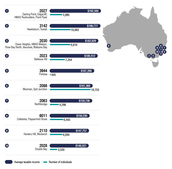 individuals-australian-taxation-office