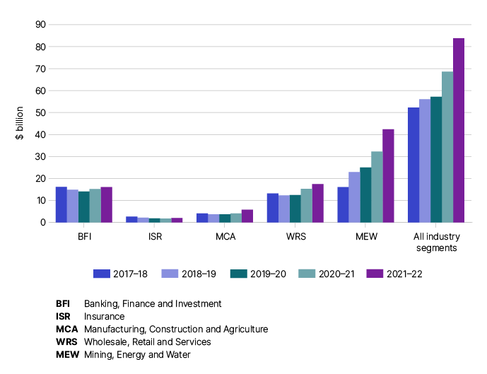 Five-year Trend Analysis | Australian Taxation Office